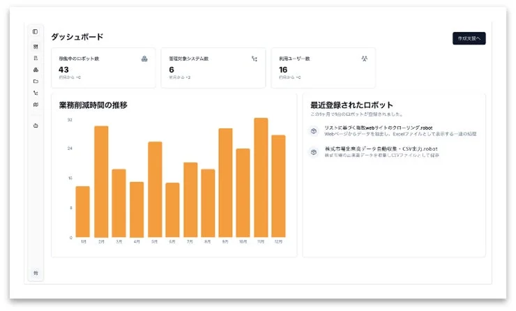 ダッシュボード