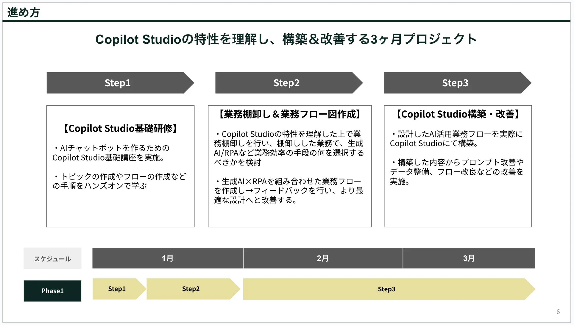 Copilot Studioの特性を理解し、構築&改善する3ヶ月プロジェクトの進め方