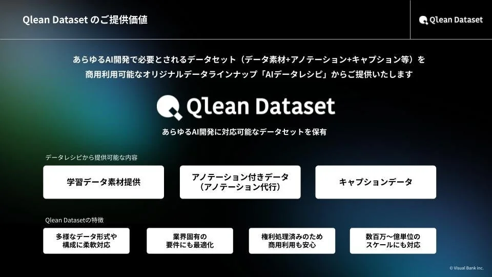 Qlean Datasetは、あらゆるAI開発に必要なデータセット（学習データ素材、アノテーション付きデータ、キャプションデータなど）を「AIデータレシピ」として提供するサービスです