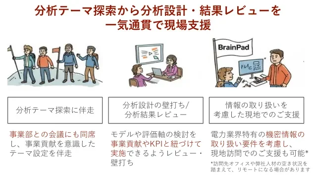 分析テーマ探索から分析設計・結果レビュー