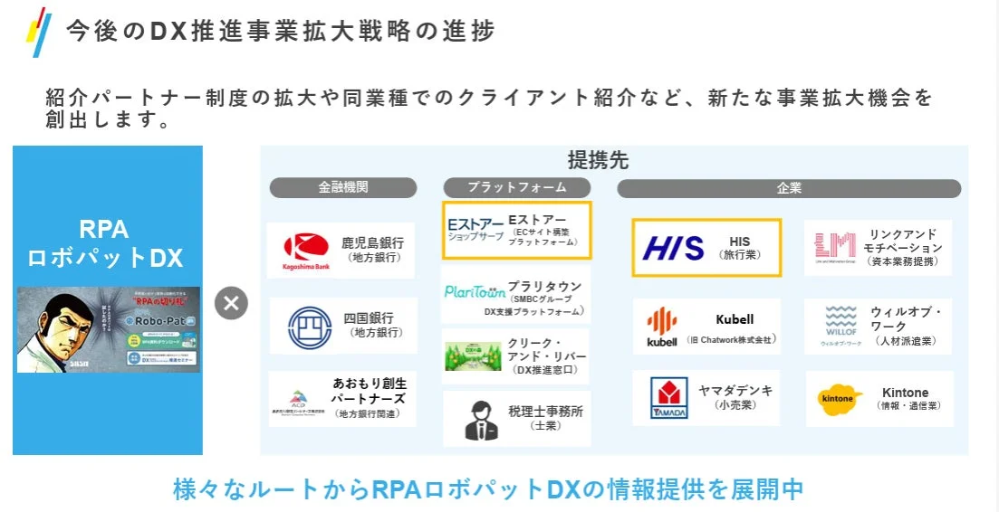 DX推進事業拡大戦略の進捗とRPAロボパットDXの提携先一覧