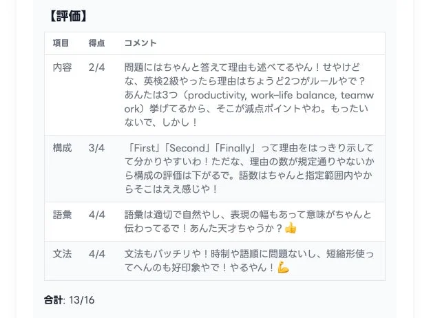 採点結果の一貫性向上