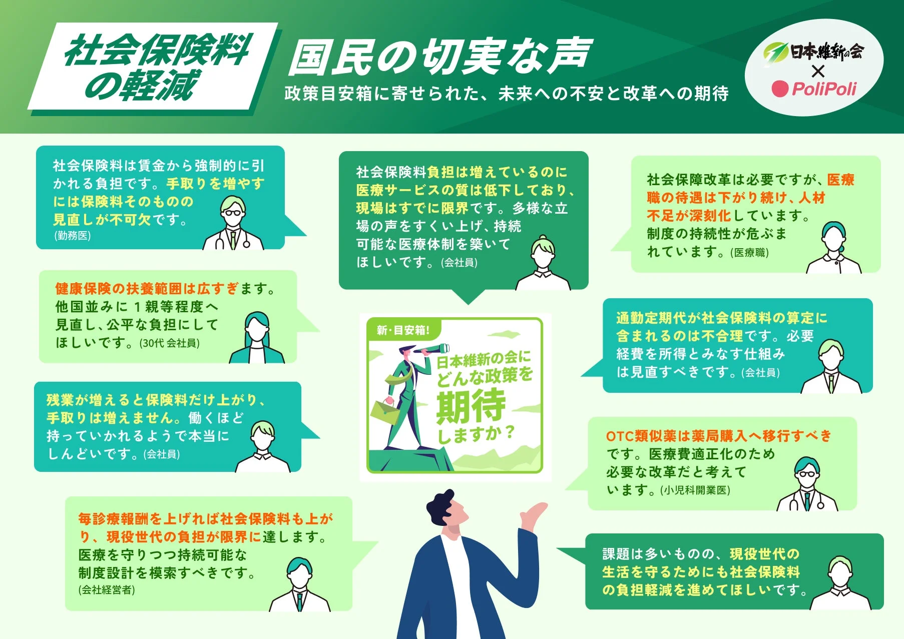 社会保険料の軽減 国民の切実な声