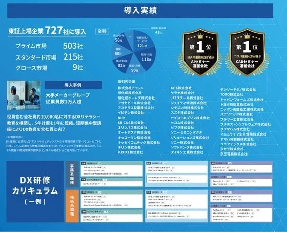 DX研修の導入実績