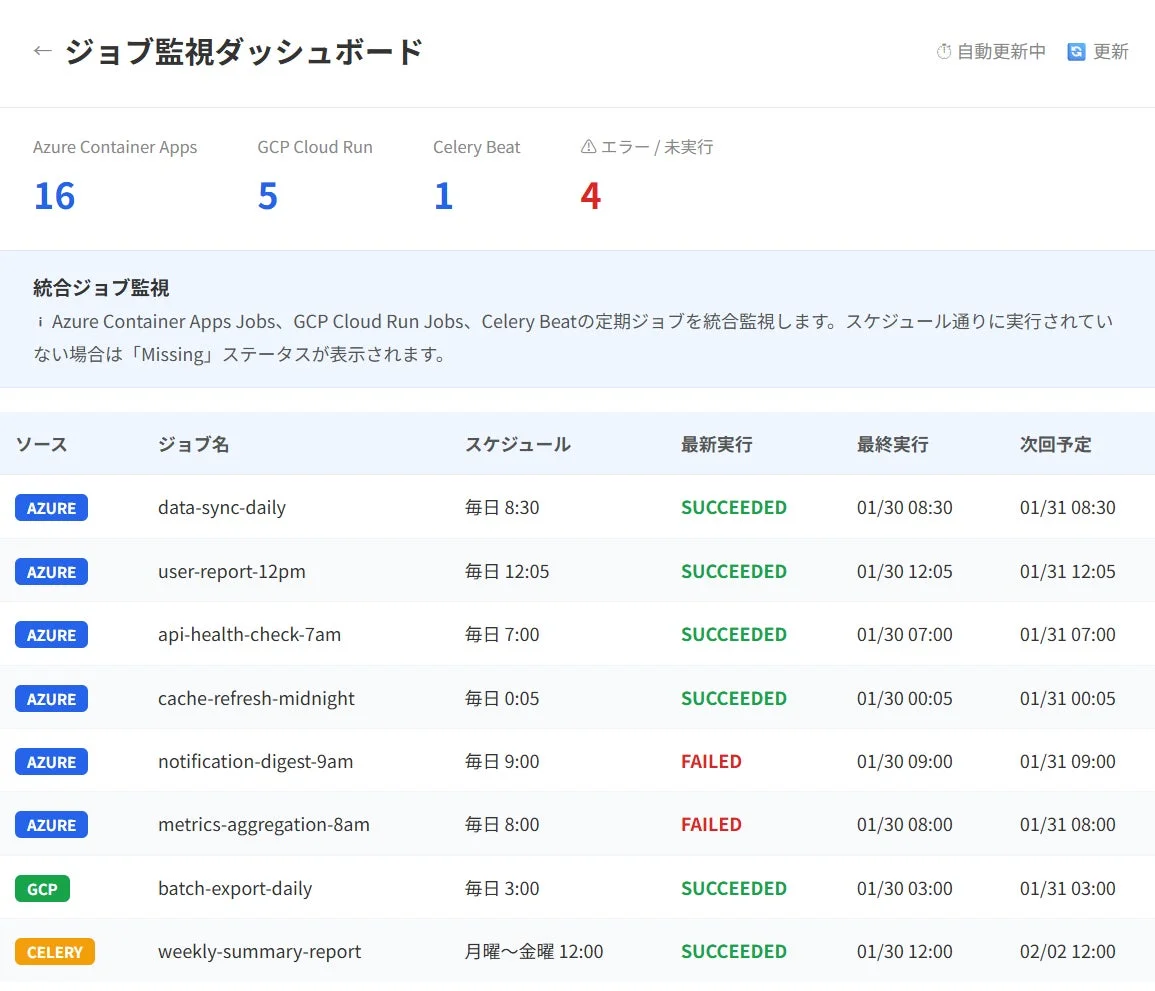 ジョブ監視ダッシュボード