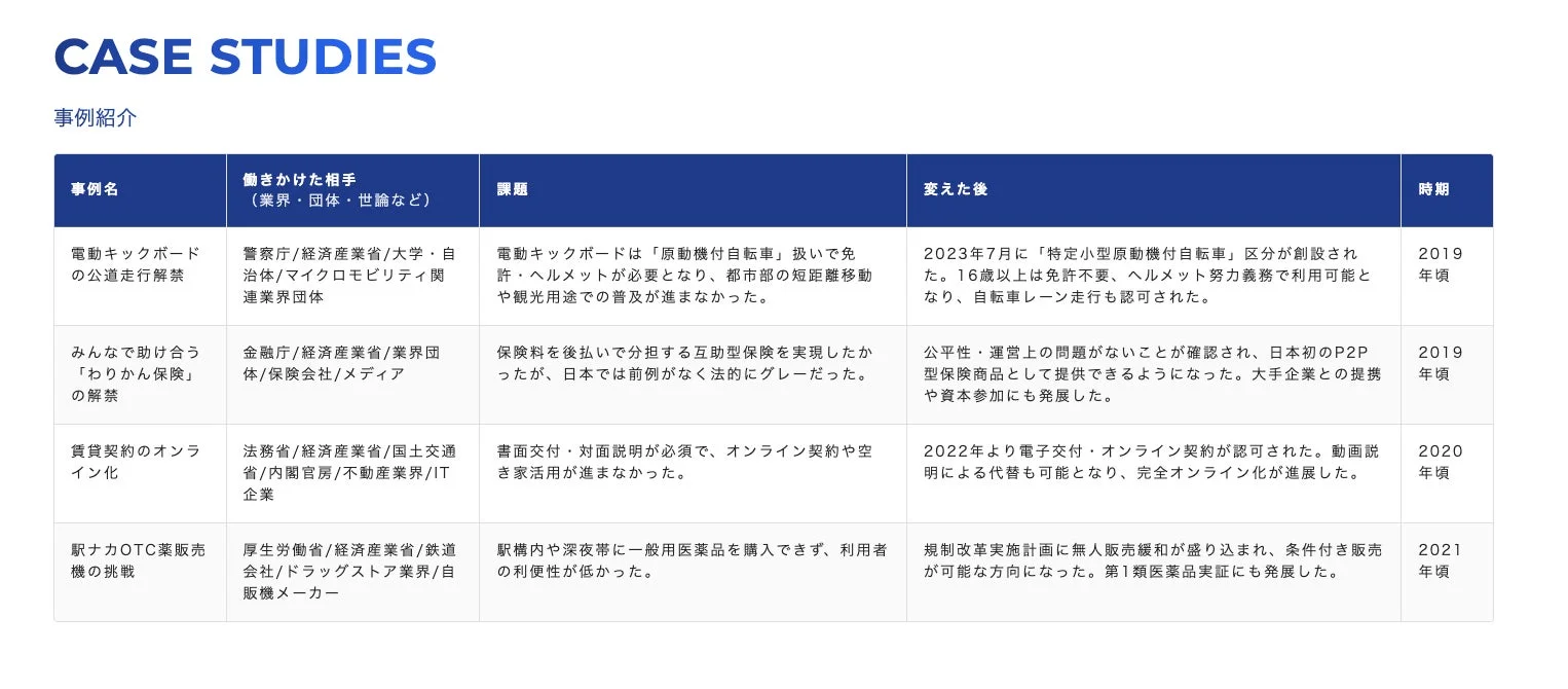 ルールメイキングの事例