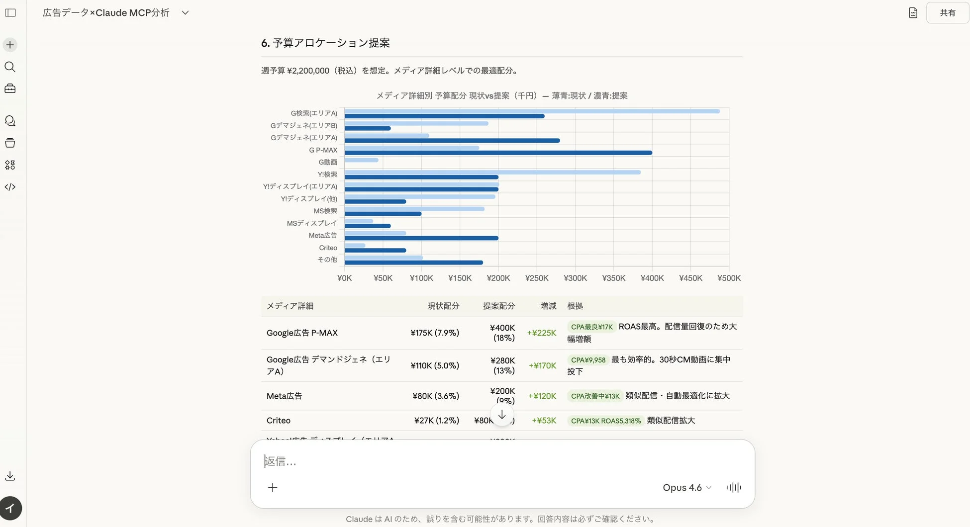 Claudeの出力例：予算アロケーション提案
