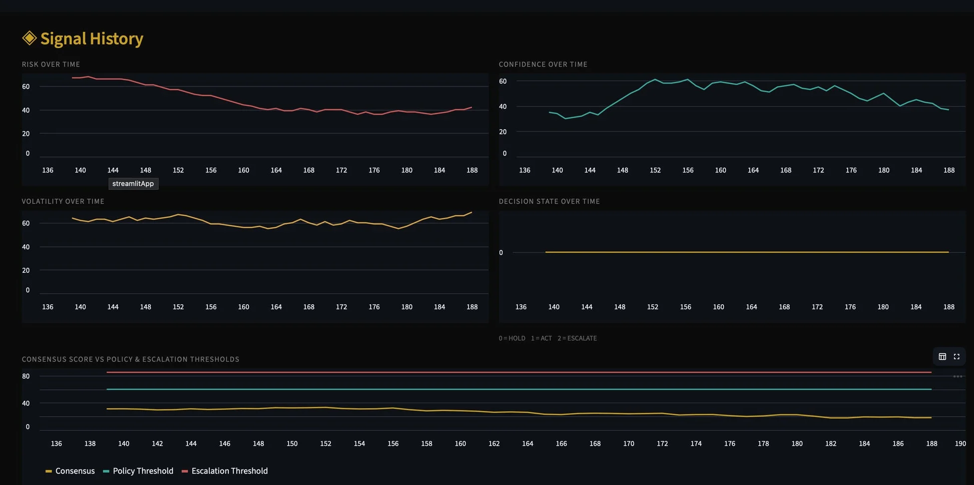 Trust OSのシグナル履歴