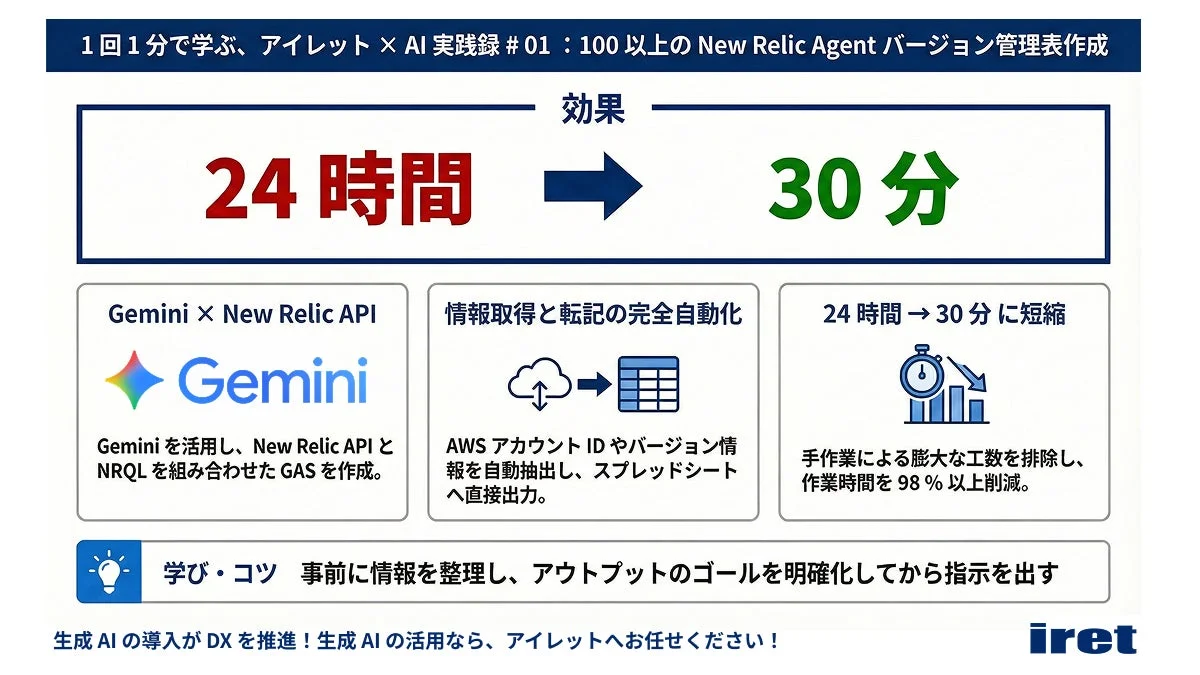 GeminiとNew Relic APIでNew Relic Agentバージョン管理表作成を自動化