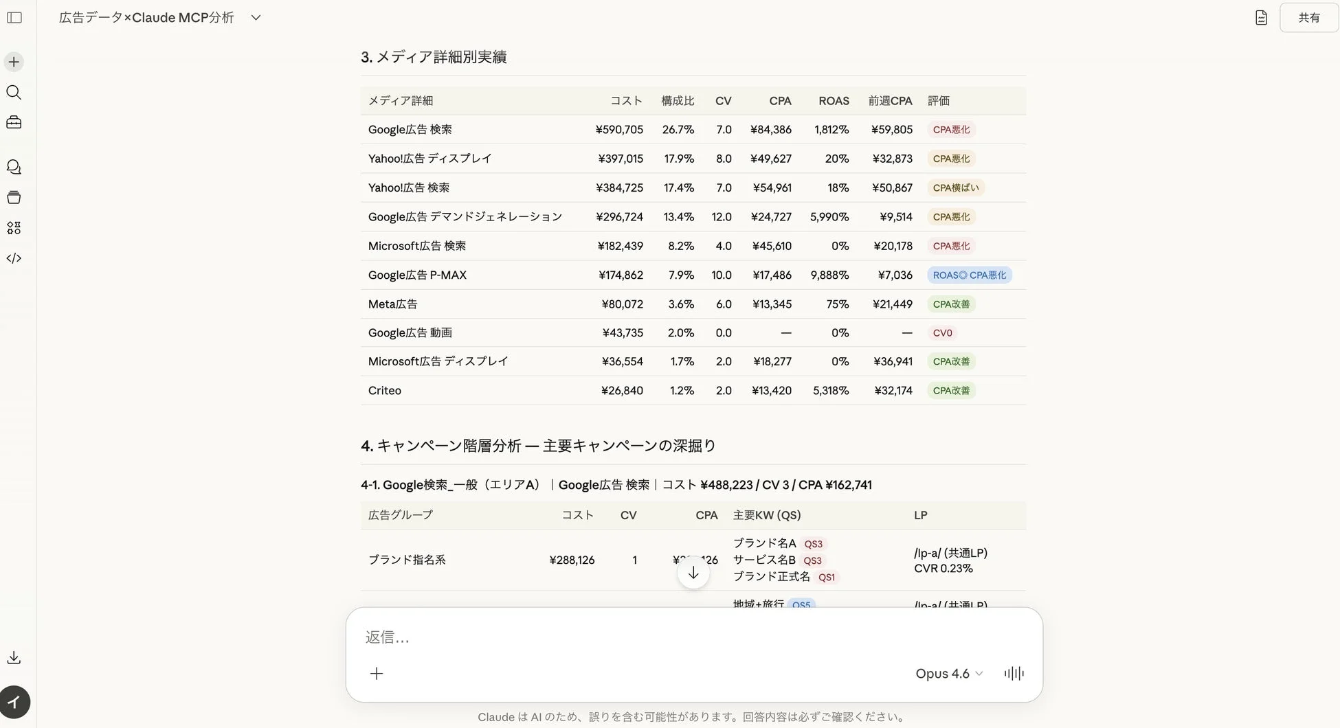 Claudeの出力例：メディア詳細別実績