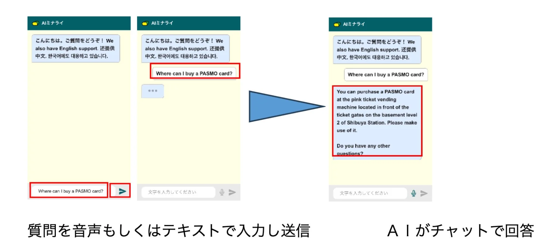 AIチャットボットがPASMOカードの購入場所について質問に回答する様子を示しています。渋谷駅での購入方法を案内し、多言語対応も強調されています。
