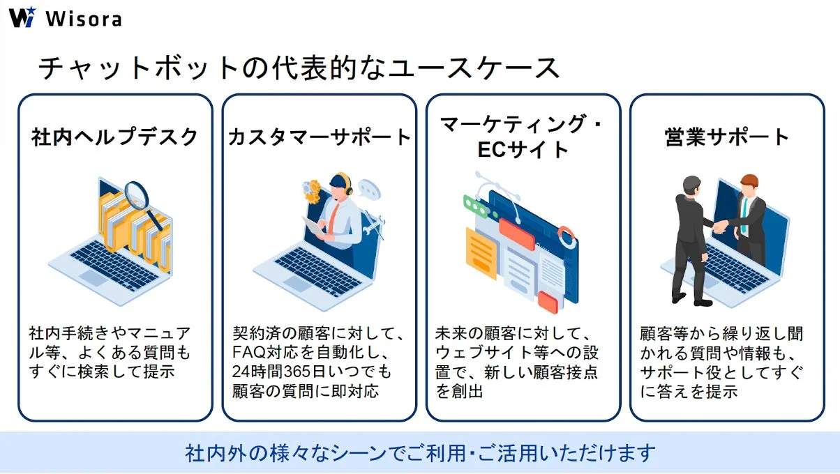 チャットボットの代表的なユースケース