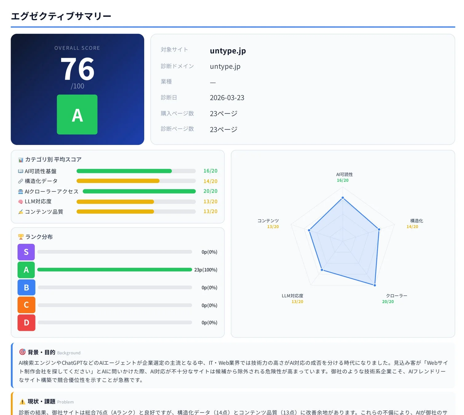 ウェブサイトのAI対応診断エグゼクティブサマリー