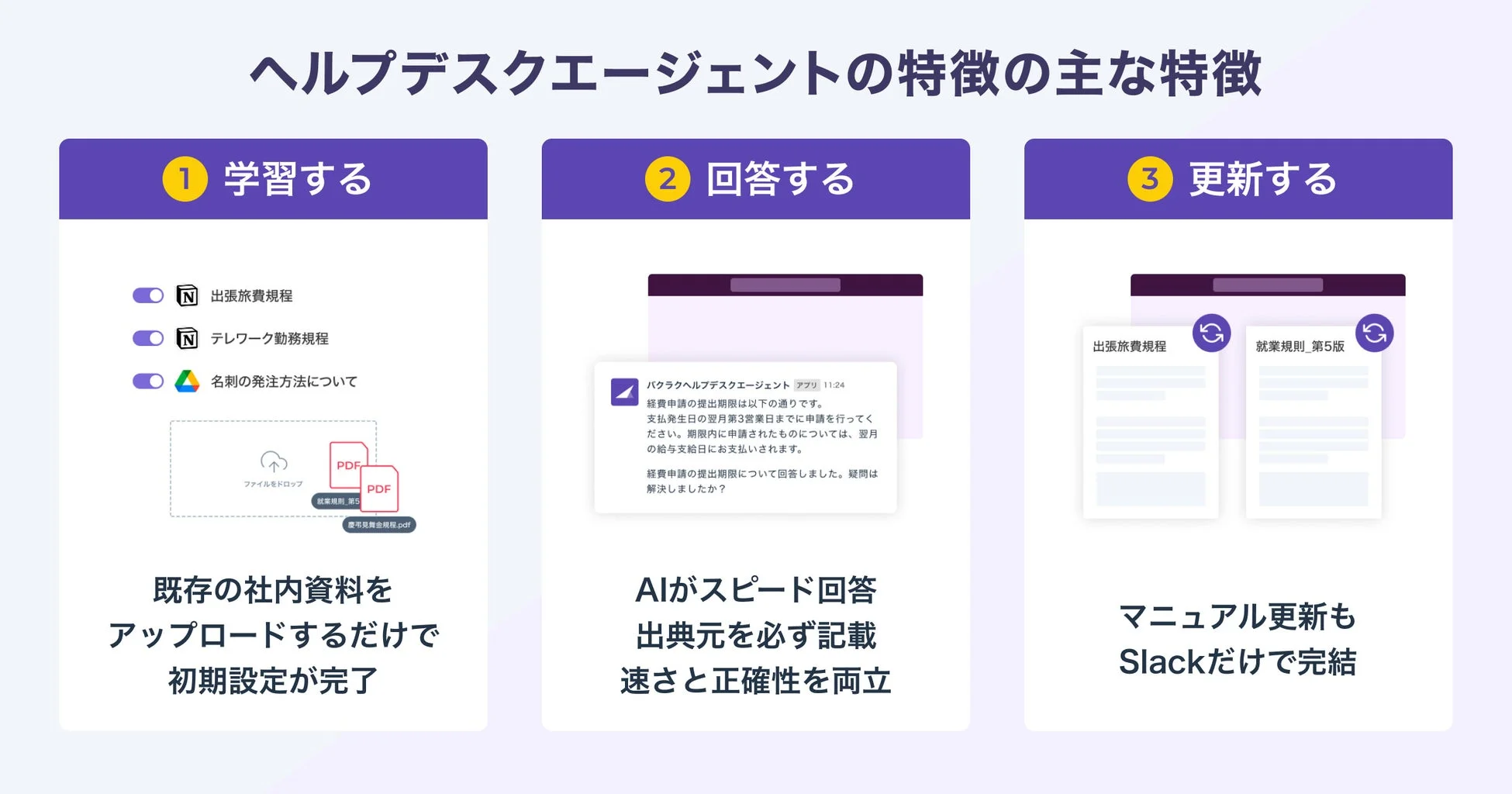 バクラクヘルプデスクエージェントの主な特徴（学習、回答、更新）