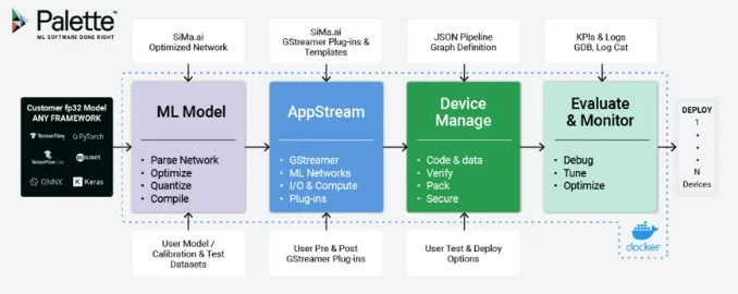 Palette MLソフトウェアのワークフロー
