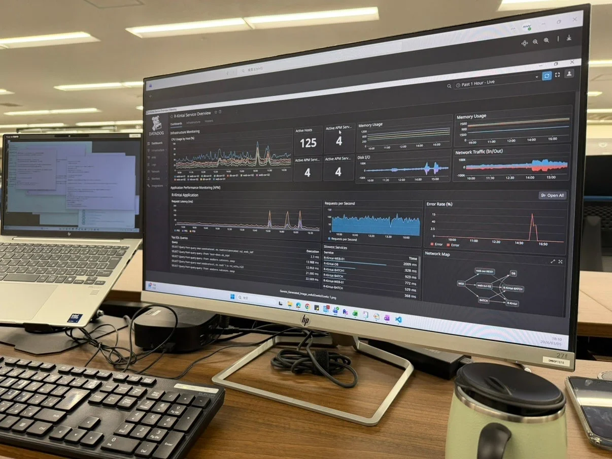 Datadogダッシュボード画面の例