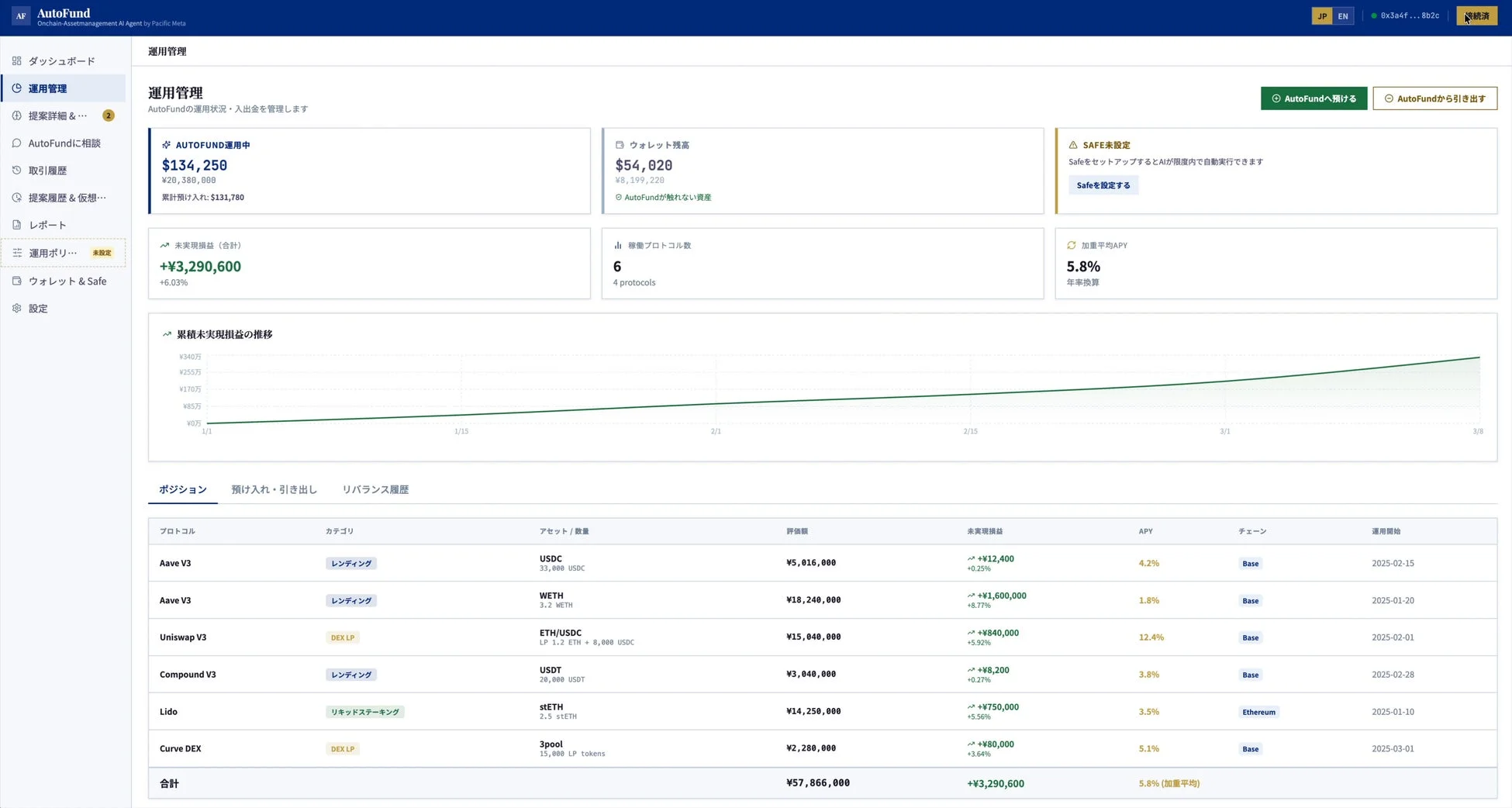 運用管理ダッシュボード