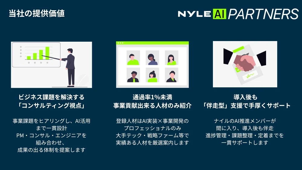 Nyle AI Partnersの提供価値