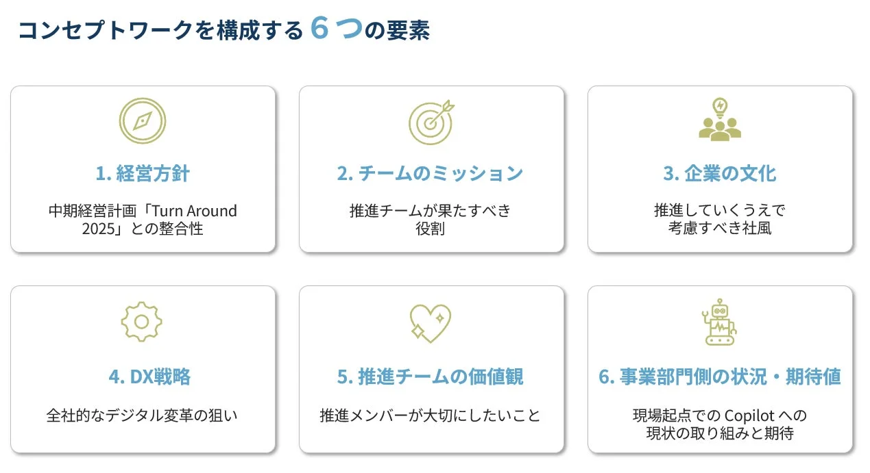 コンセプトワークを構成する6つの要素