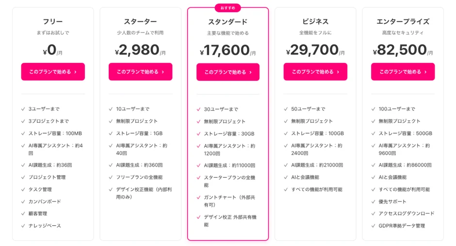 LOGLIKEの料金プラン比較表
