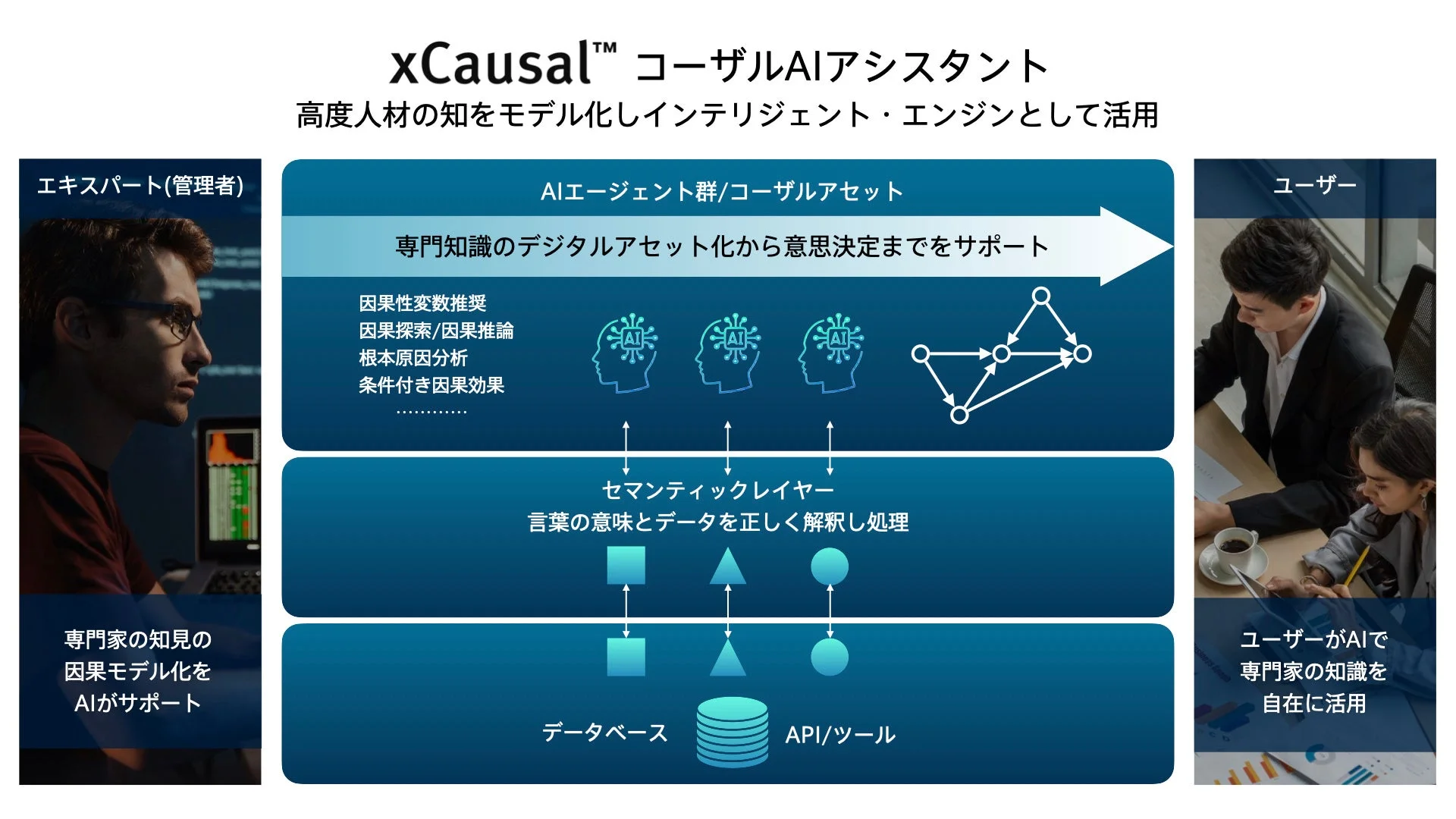 xCausal™ コーザルAIアシスタントの活用イメージを示す図