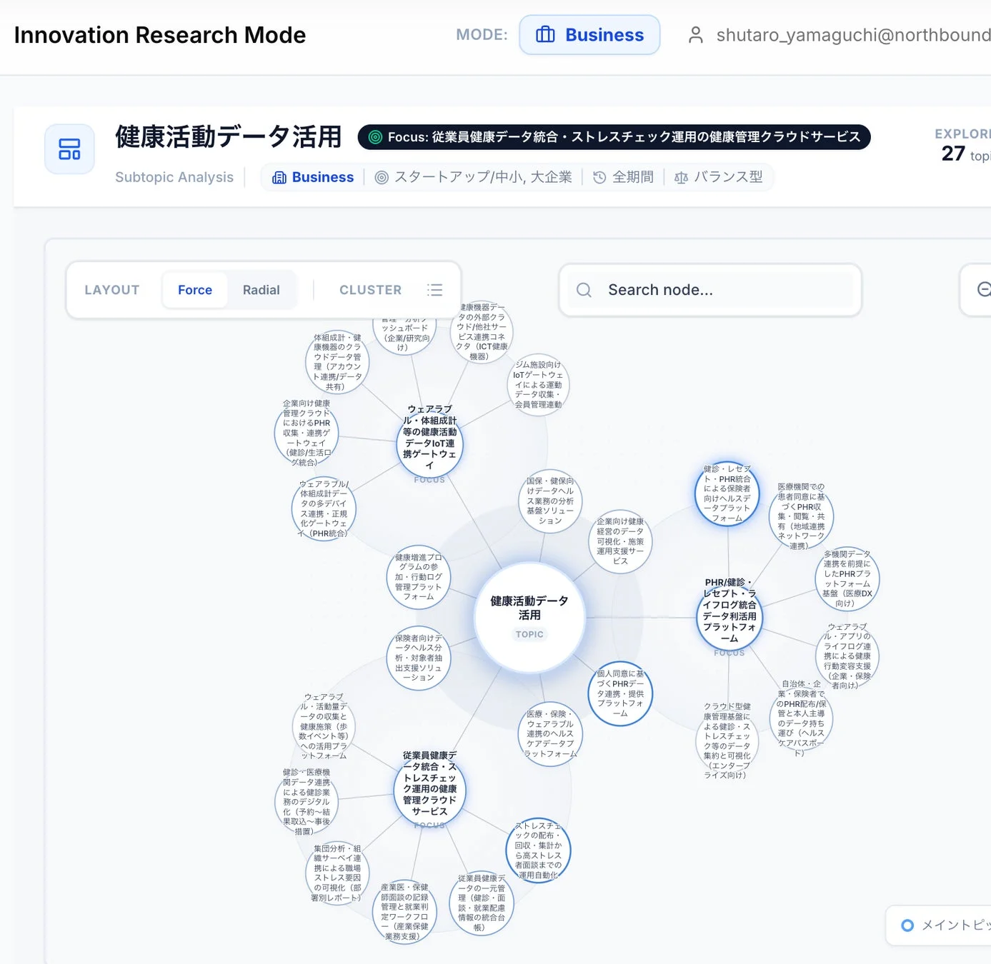 健康活動データ活用に焦点を当てたInnovation Research Modeの画面
