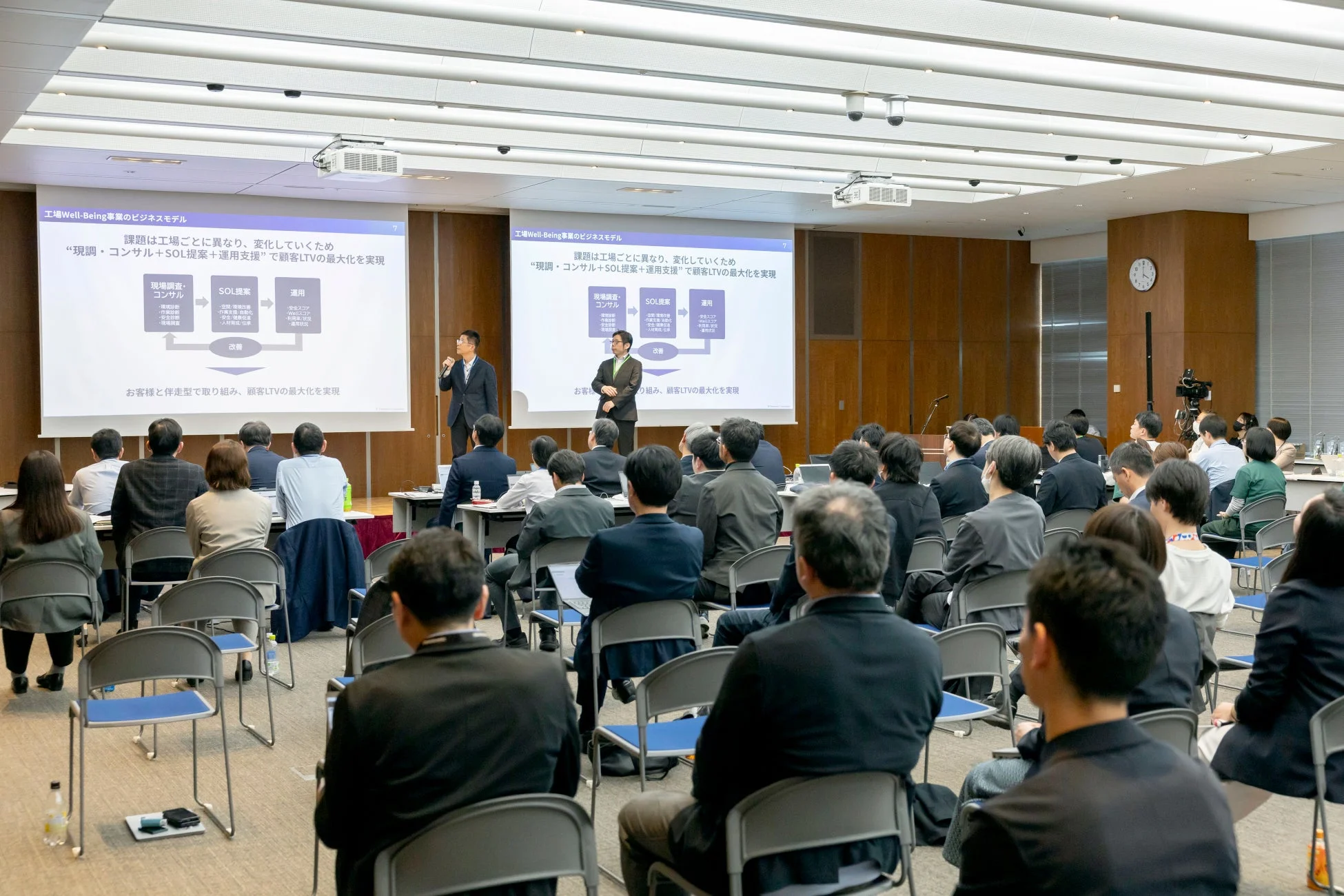 工場Well-Being事業のビジネスモデル