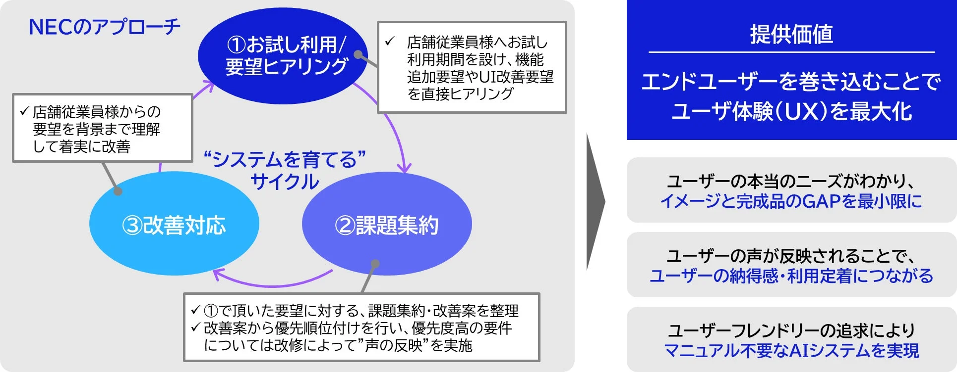 システム開発のアプローチ