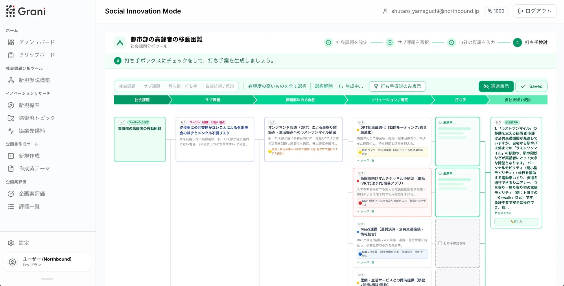 Graniのソーシャルイノベーション機能の画面
