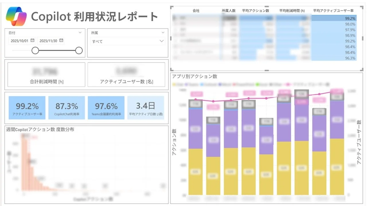 Copilot 利用状況レポート