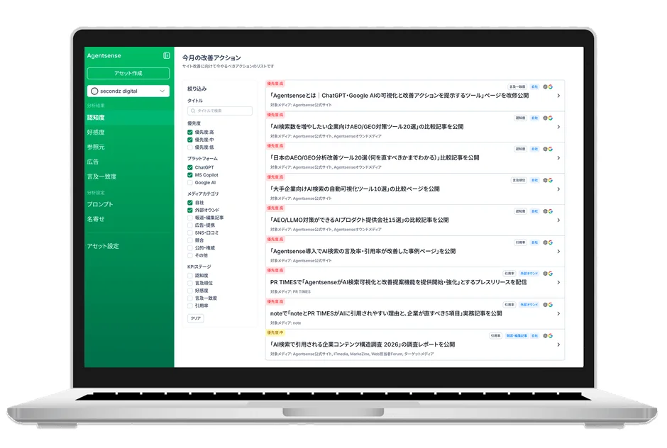 AI改善アクションリスト