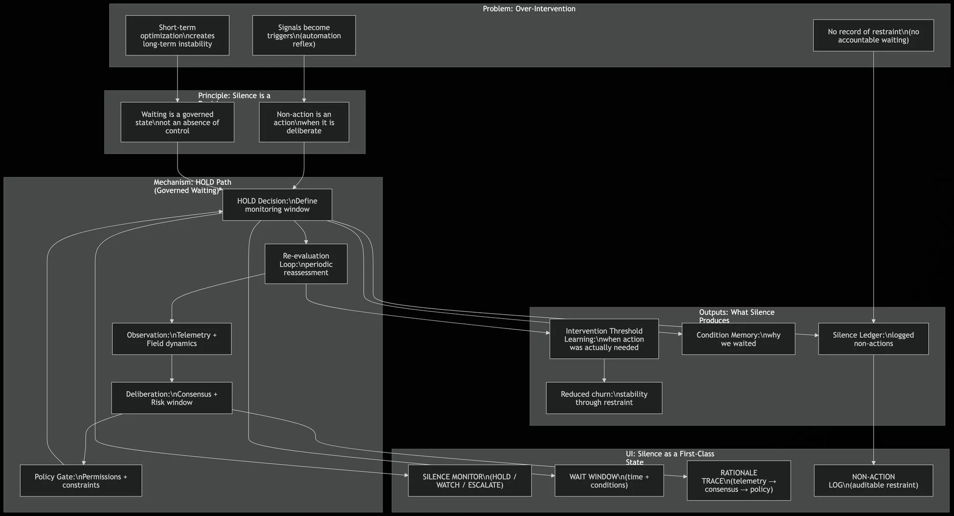 Trust OSの概念図