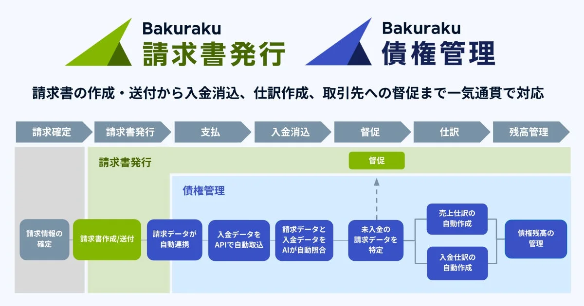 Bakuraku 請求書発行・債権管理の業務フロー