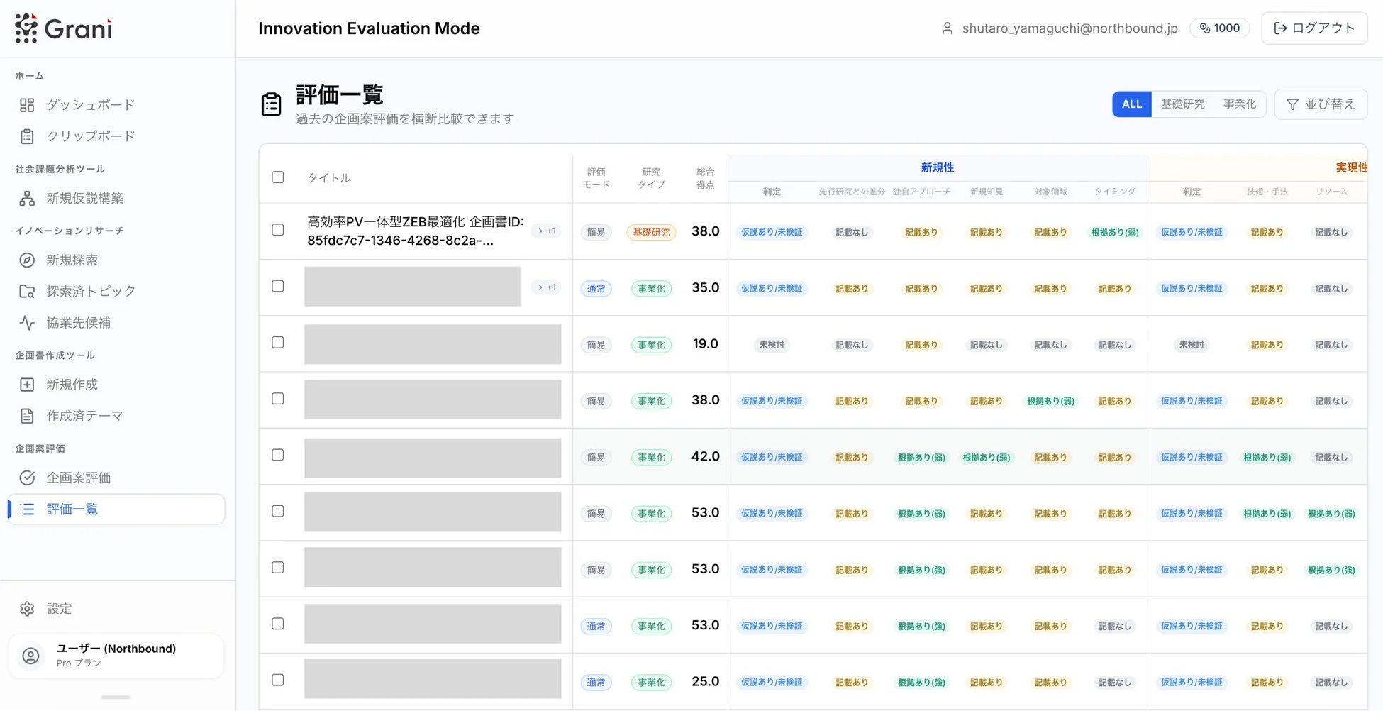 Graniのイノベーション評価システムの管理画面