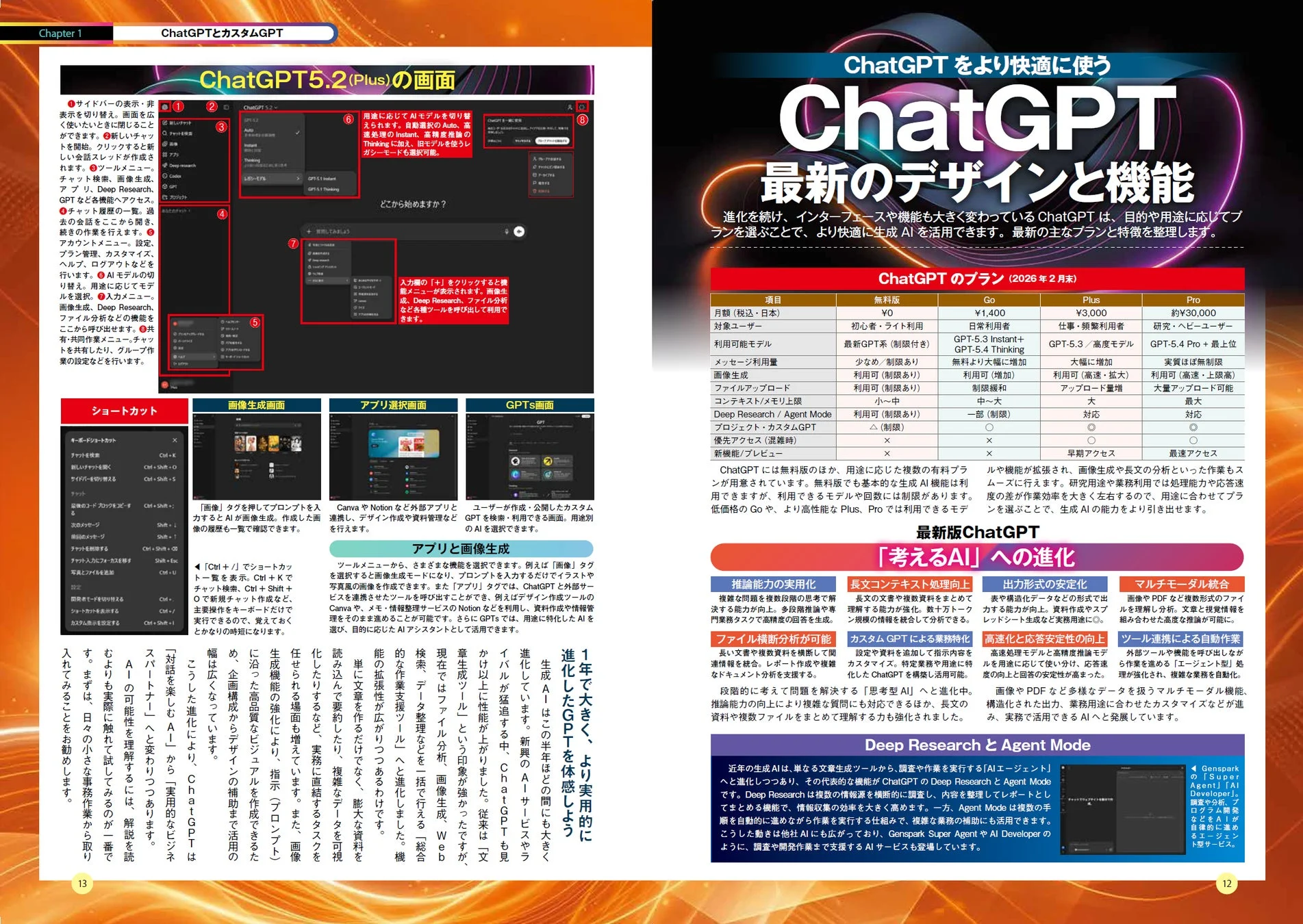 ChatGPTの機能とプラン