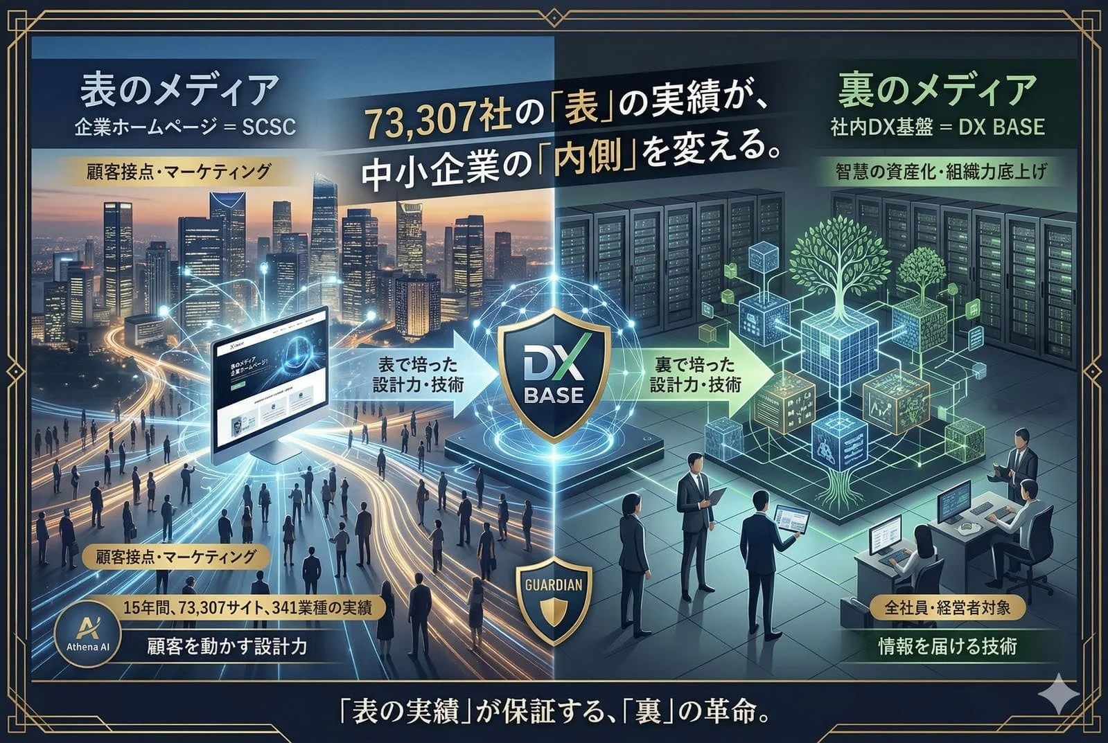 表のメディアと裏のメディア