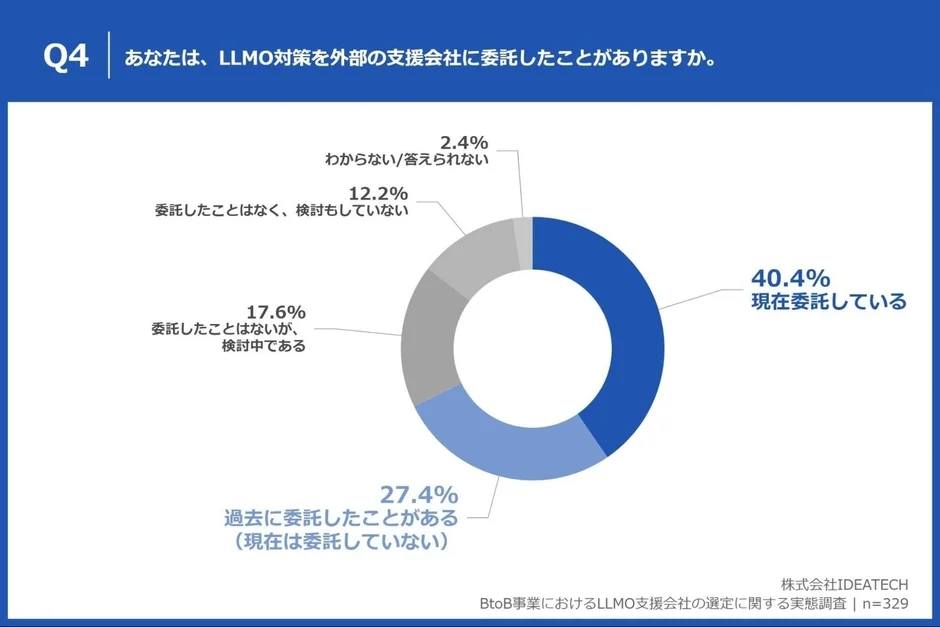 LLMO対策の外部委託経験