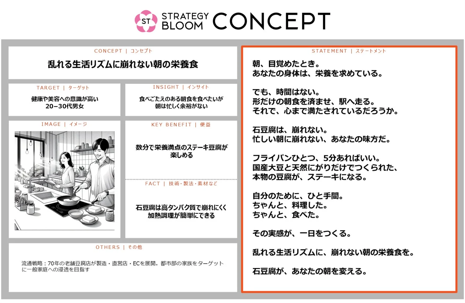 コンセプトからステートメント作成の例