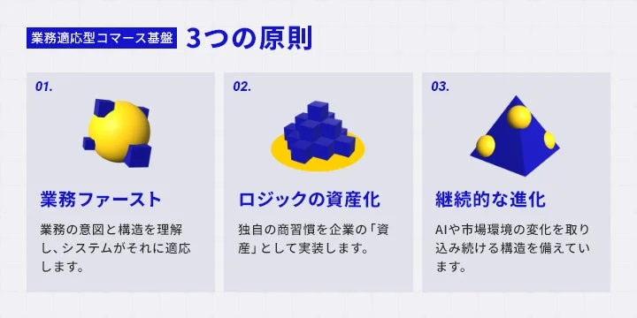 業務適応型コマース基盤 3つの原則