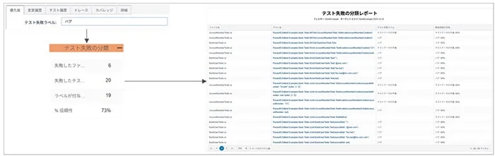 テスト失敗の分類レポート