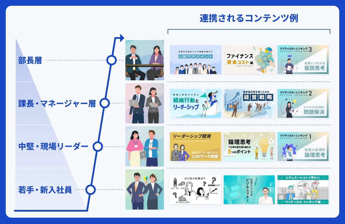 連携されるコンテンツ例