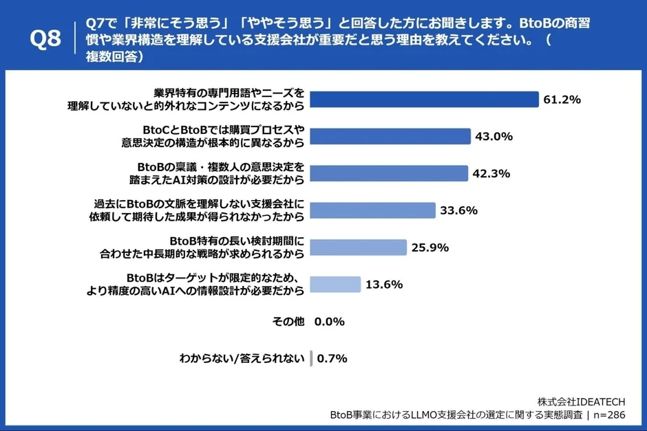 BtoB商習慣理解が重要な理由