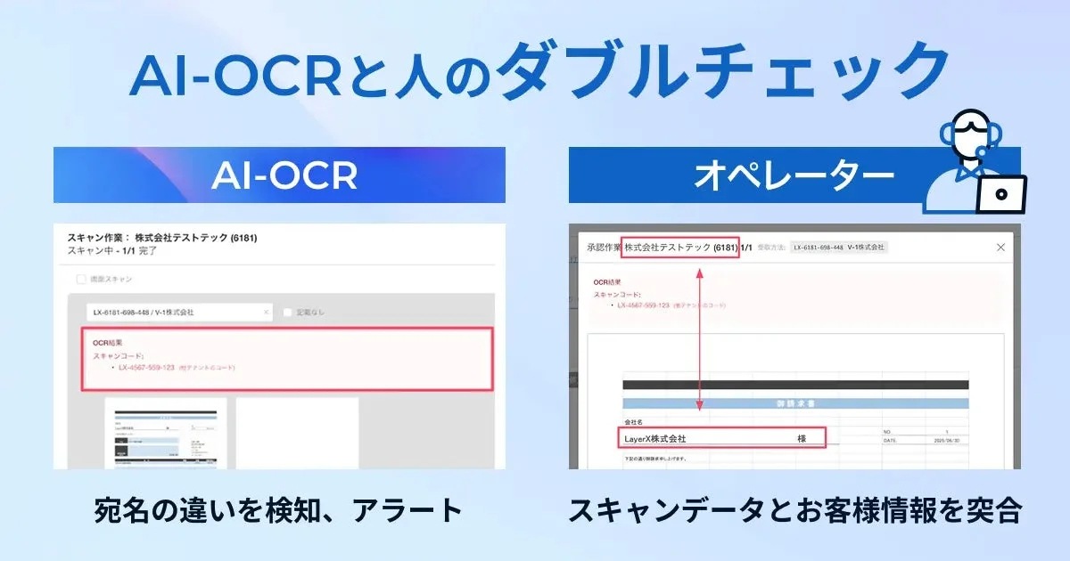 AI-OCRとオペレーターによるダブルチェックの様子