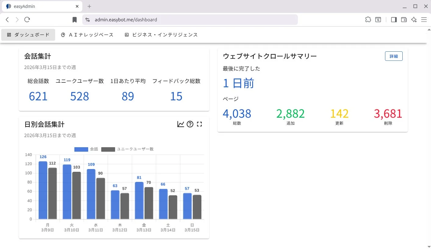 easyAdmin管理ダッシュボード