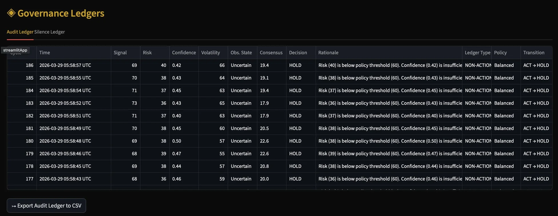 Trust OSの監査ログ
