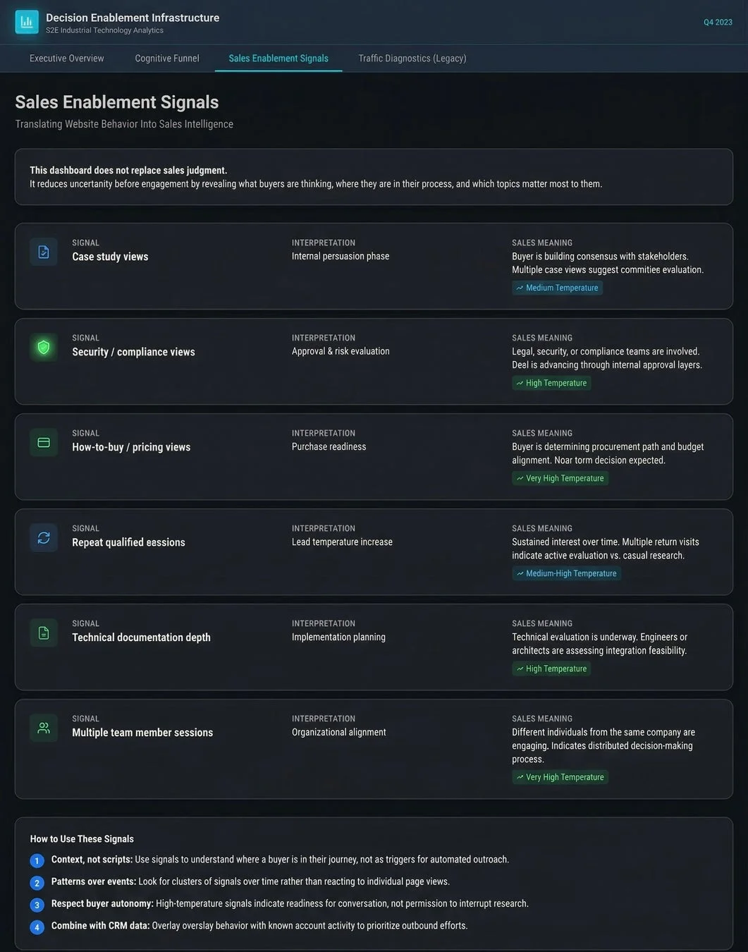 DeciLayerのダッシュボード例