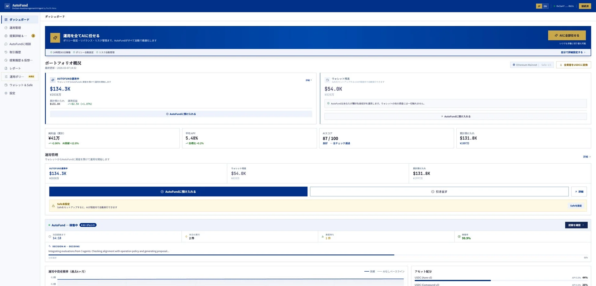 ダッシュボード全体画面