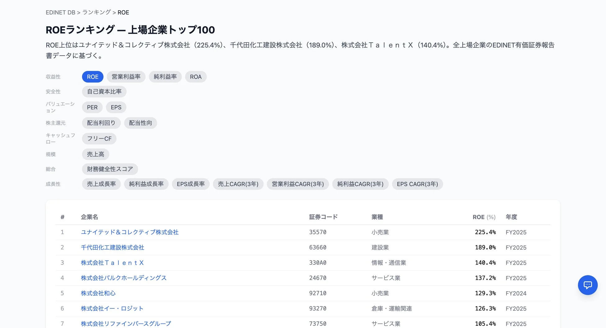 EDINET DBのROEランキング