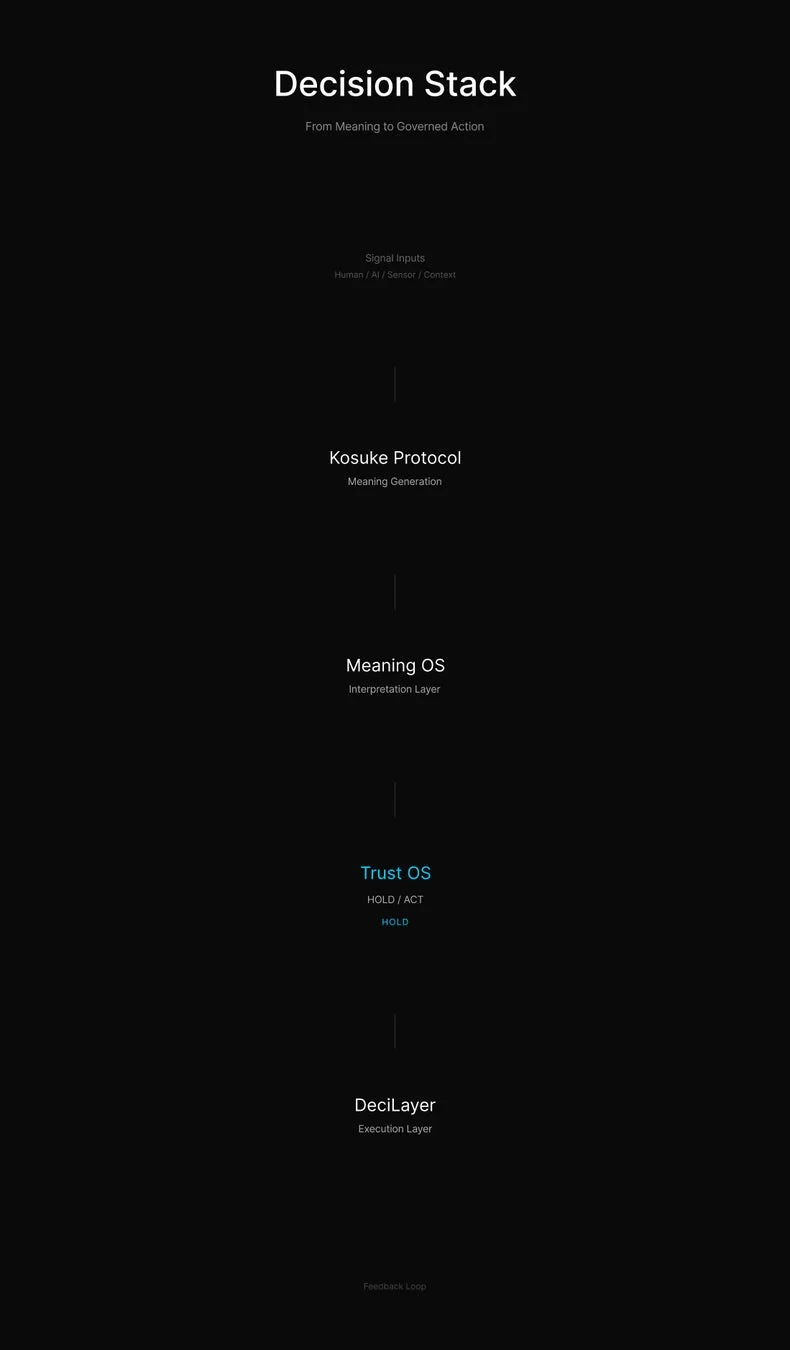 Decision Stackの全体像