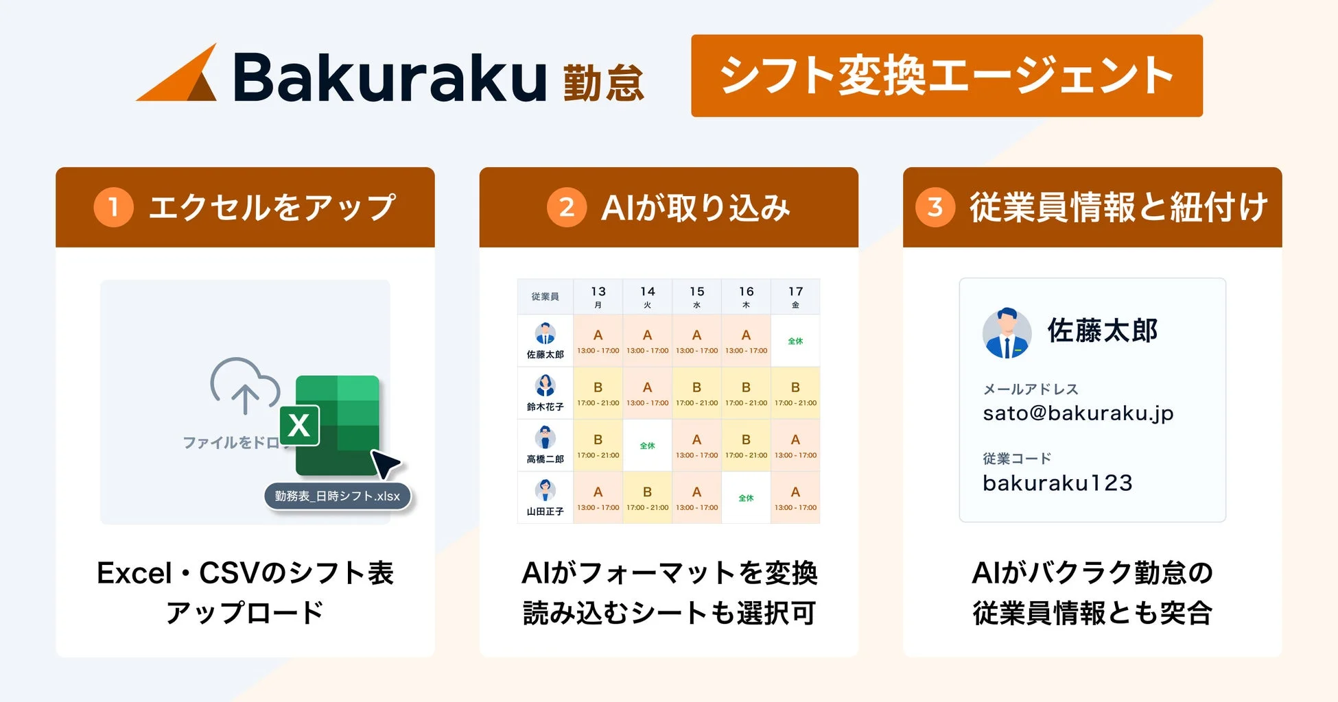 バクラク勤怠のシフト変換エージェントの3ステップ